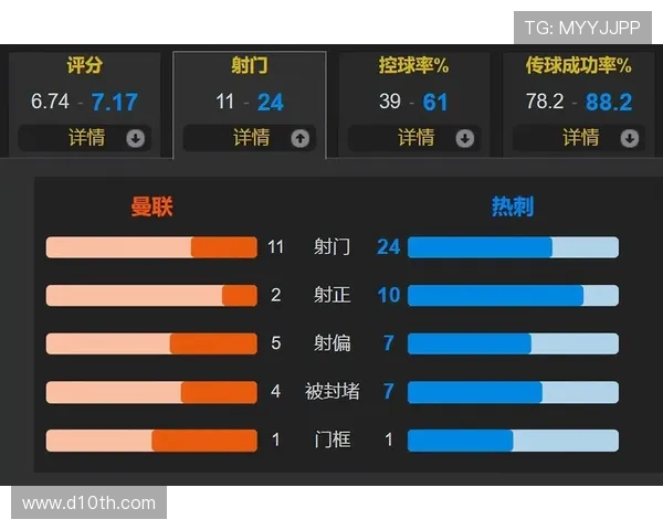 滕哈赫控球理念引领球队战术体系持续提升