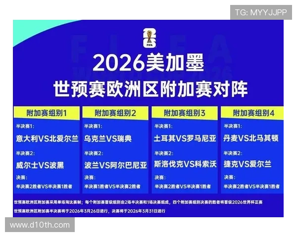 2026世界杯出线标准怎么定