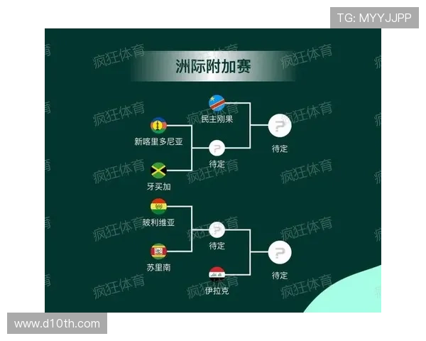 2026世界杯晋级规则与历史赛制对比 2026世界杯晋级规则与历史赛制对比